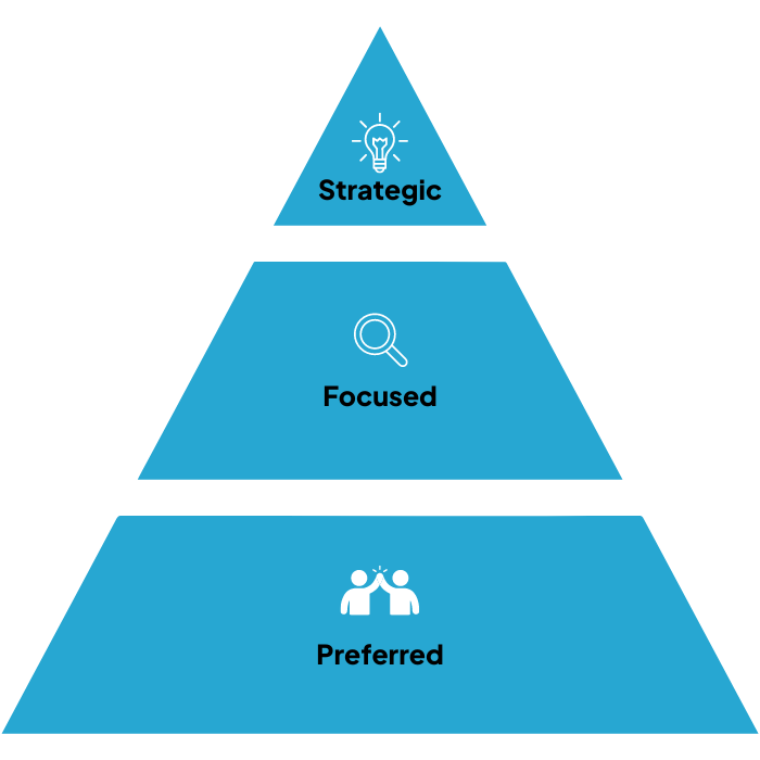 Partner Program (1)