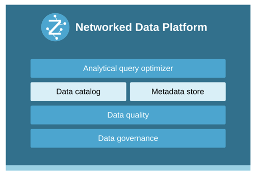Networked Data Platform