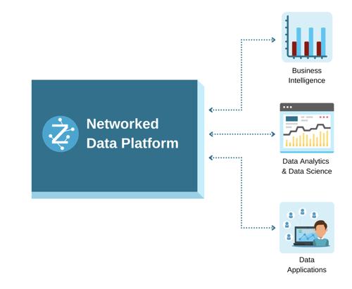 Networked Data Platform