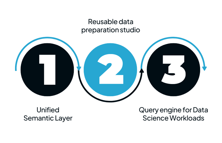 Zetaris - Analytical Data Virtualization Platform, SQL & Mesh Data ...