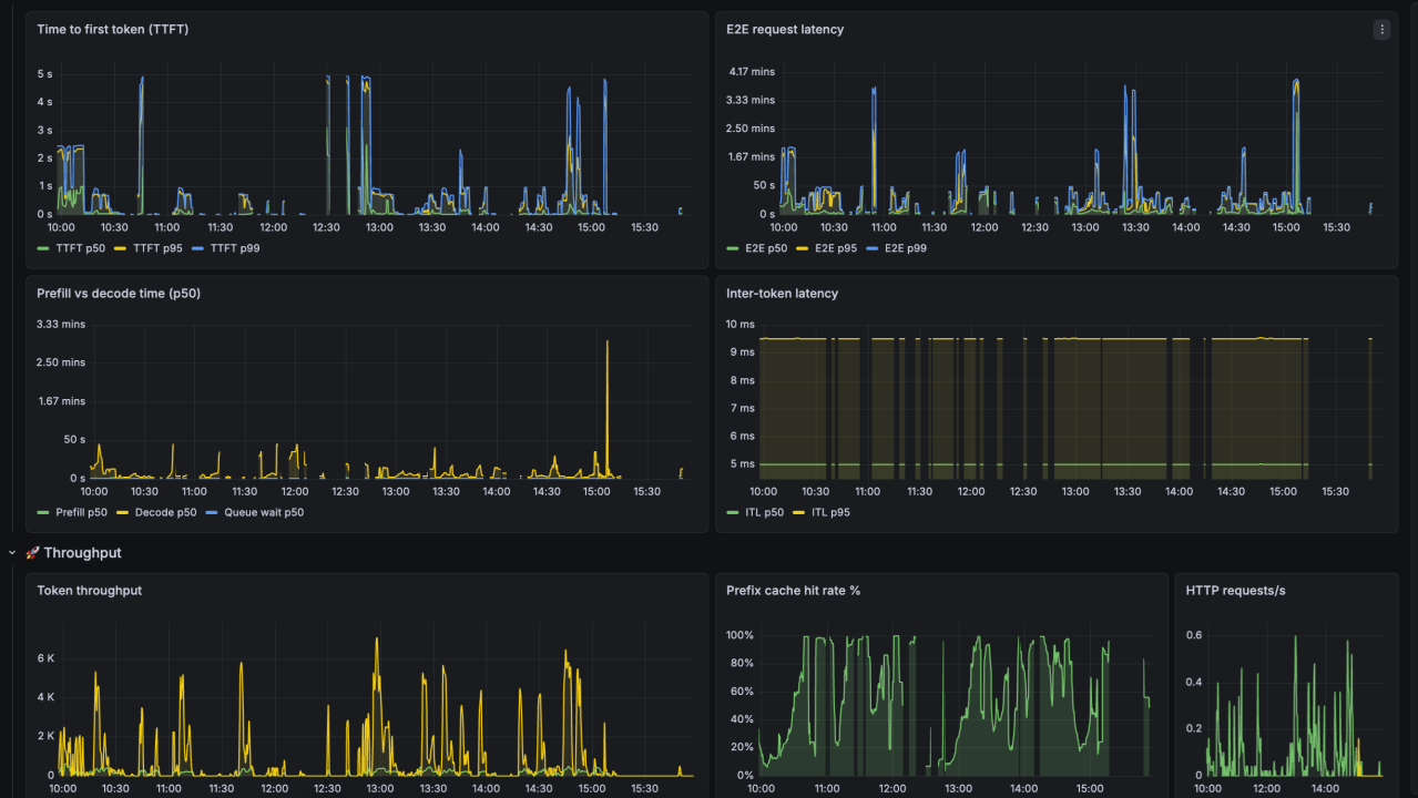 KV Cache: Measuring the Impact on Real-World LLM Latency