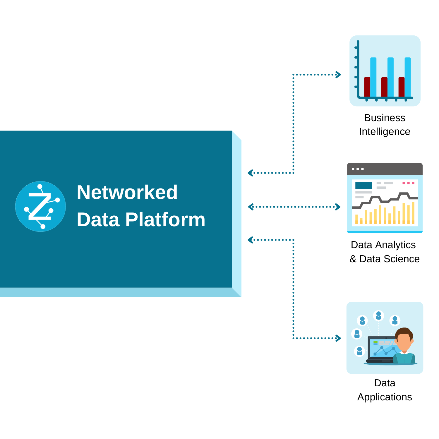 Consume data using your favourite analytics tools