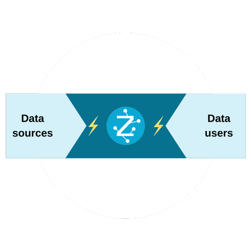 Get reliable insights faster