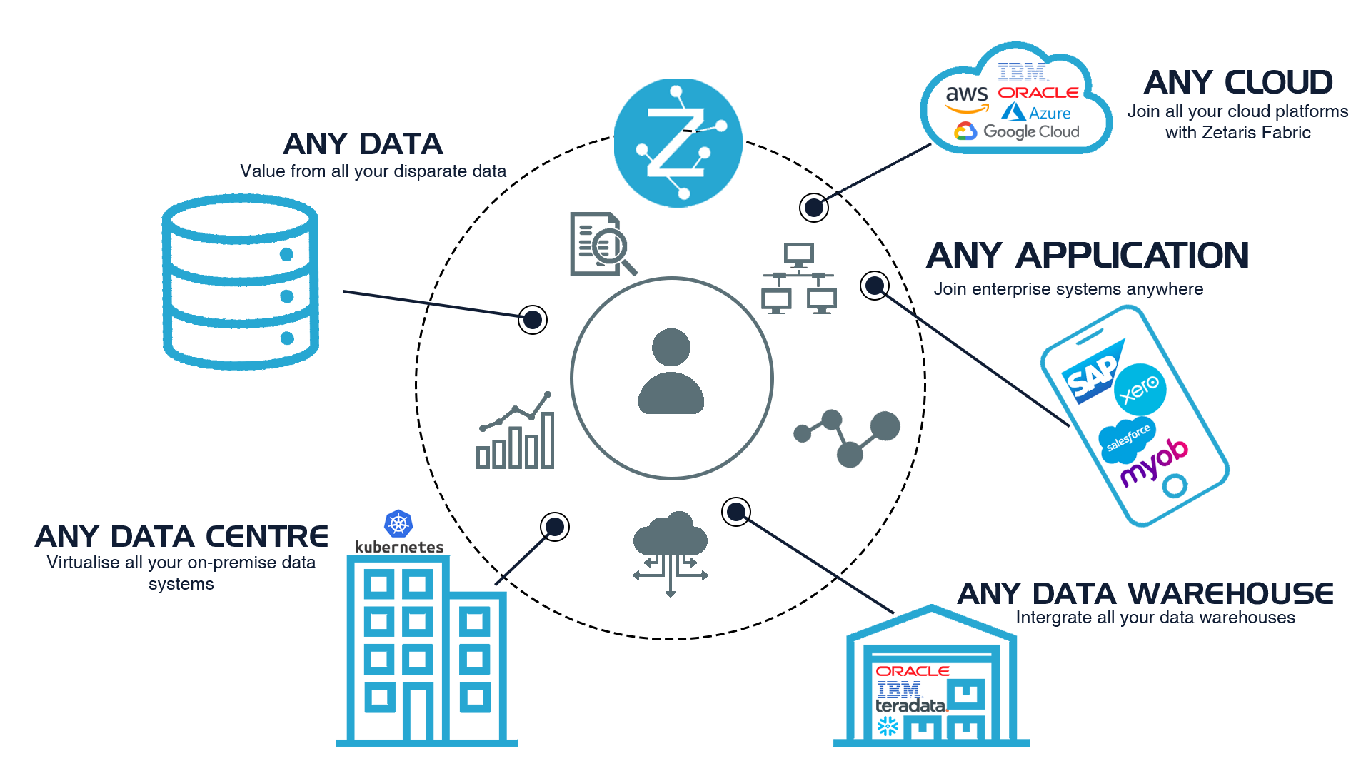 Networked Data Platform Networked Data Platform